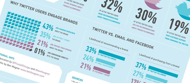 Web Advertising